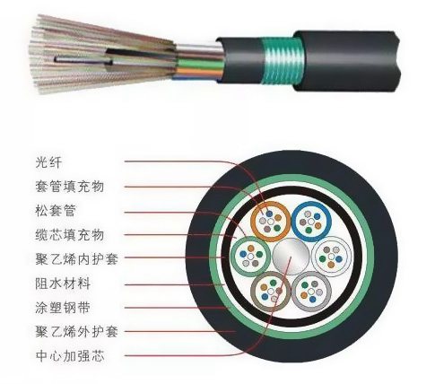 �A�麣����O(sh��)���|�(xi��ng)Ŀ�_��90��