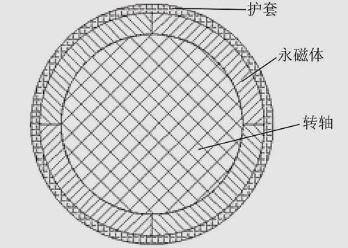 �����D�ӑ�������Ӌ��ģ��